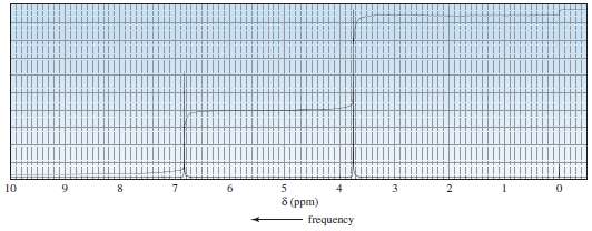 The compound with the following 1HNMR spectrum is known to