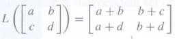 Verify Theorem 6.5 for the linear transformation given in Exercise