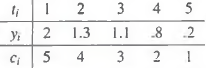 Find the best linear least squares fit of the following