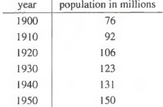 The following table gives the population of the United States