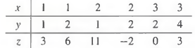 For the data points(a) determine the best plane z =