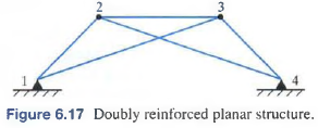 (a) For the reinforced structure illustrated in Figure 6.16, determine
