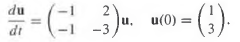 (a) Solve the initial value problem
(b) Sketch a picture of