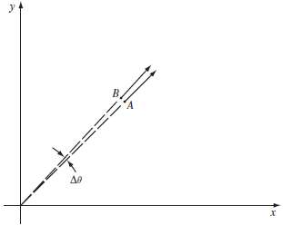 Draw a diagram similar to Fig. 5.6 to explain Eq.