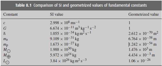 (a) Derive the following useful conversion factors from the SI