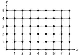 Consider the 8 Ã— 5 grid shown in Fig. 1.13.