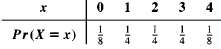 Let X be a random variable with the following probability