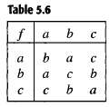 For A = {a, b, c], let f: A Ã—
