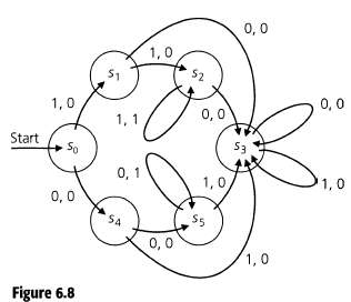 (a) Find the state table for the finite state machine