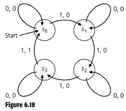 Let M be the finite state machine in Fig. 6.18.(a)