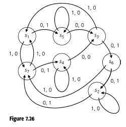 Let M be the finite state machine given in the