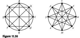 (a) If G1, G2 are (loop-free) undirected graphs, prove that