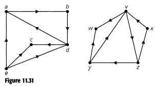 (a) Extend Definition 11.13 to directed graphs.
(b) Determine whether the