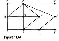 (a) Find an Euler circuit for the graph in Fig.