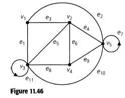 If G = (V, E) is an undirected graph with