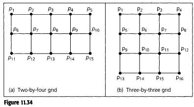 Prove that the three-by-three grid of Fig. 11.34 is isomorphic