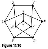 Prove that the Petersen graph is isomorphic to the graph