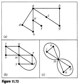 (a) Find a dual graph for each of the two