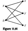 (a) Consider the graph K2,3 shown in Fig. 11.91, and