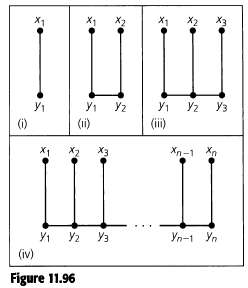 Consider the four comb graphs in parts (i), (ii), (iii),