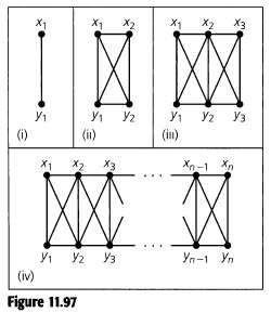 Consider the four graphs in parts (i), (ii), (iii), and