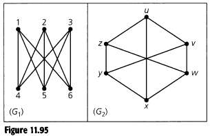 (a) Show that the graphs G1 and G2, in Fig.