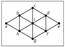 Let G = (V, E) be the undirected graph in