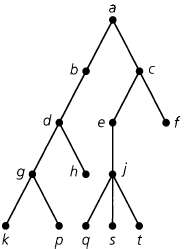 Answer the following questions for the tree shown in Fig.