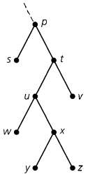 Let T = (V, E) be a binary tree. In