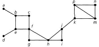 Find the articulation points and biconnected components for the graph