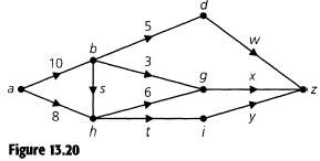 (a) For the network shown in Fig. 13.20, let the