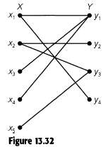 (a) Let G = (V, E) be the bipartite graph