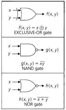 Using only NAND1€  gates (see Fig. 15.6), construct the inverter,