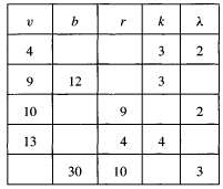 Complete the following table so that the parameters v, b,