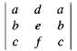 (a) Evaluate each of the following 3 Ã— 3 determinants.
(i)
(ii)
(iii)
(iv)
(b)