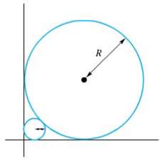 A circle of radius I? is placed in the first