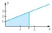 Let A(c) denote the area of the region bounded from