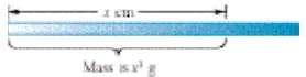 A wire of length 8 centimeters is such that the