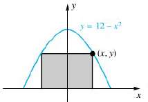 A rectangle has two corners on the x-axis and the