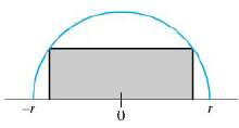 A rectangle is to be inscribed in a semicircle of