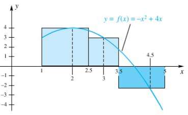 In problems calculate the Riemann sum suggested by each figure.
(a)
(b)