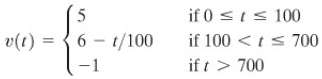 The velocity of an object is 
(a) Assuming that the