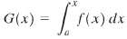 Give an example to show that the accumulation function 
Can