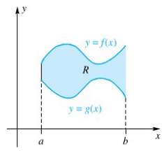 Consider the region R (Figure 8). Set up an integral