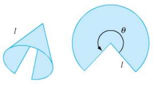 If the surface of a cone of slant height C