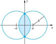 Two circles of radius b intersect as shown in Figure