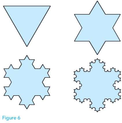 The Koch snowflake is formed as follows. Begin with an