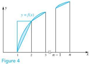 Let f be continuous, increasing, and concave down on [1,