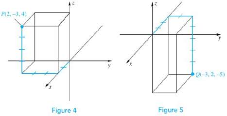 Plot the points whose coordinates are (1, 2, 3), (2,