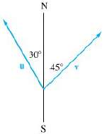 In Figure 18, forces u and v each have magnitude